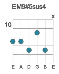 Guitar voicing #2 of the E M9#5sus4 chord